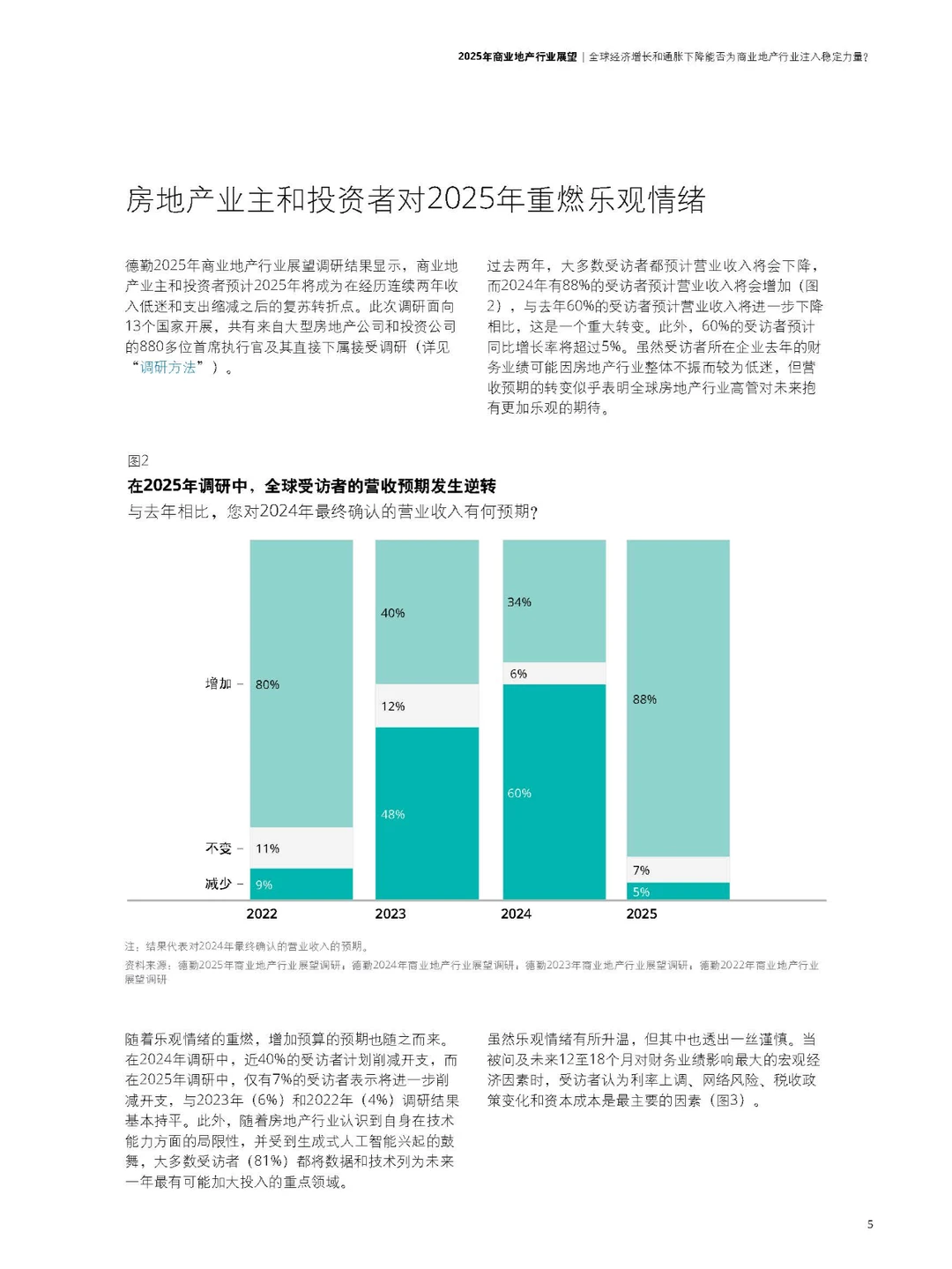 32页|2025年商业地产行业展望-迎接发展拐点