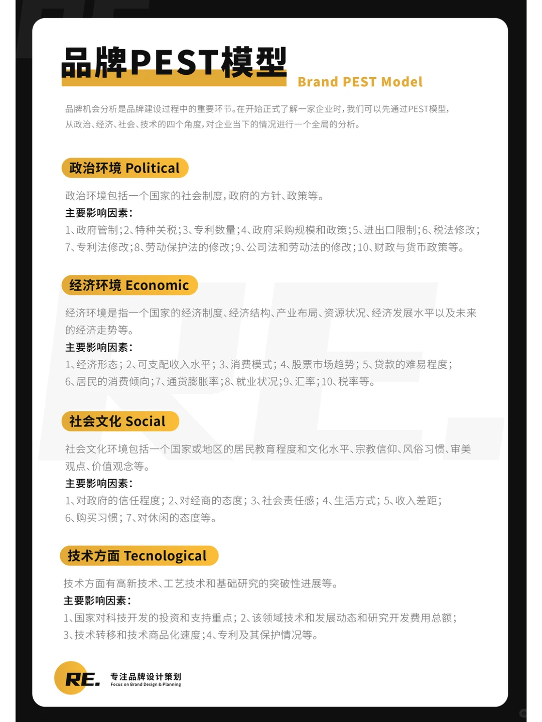 品牌机会分析策略01
