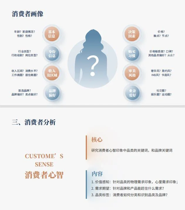 进来抄作业‼️顶级品牌战略定位?