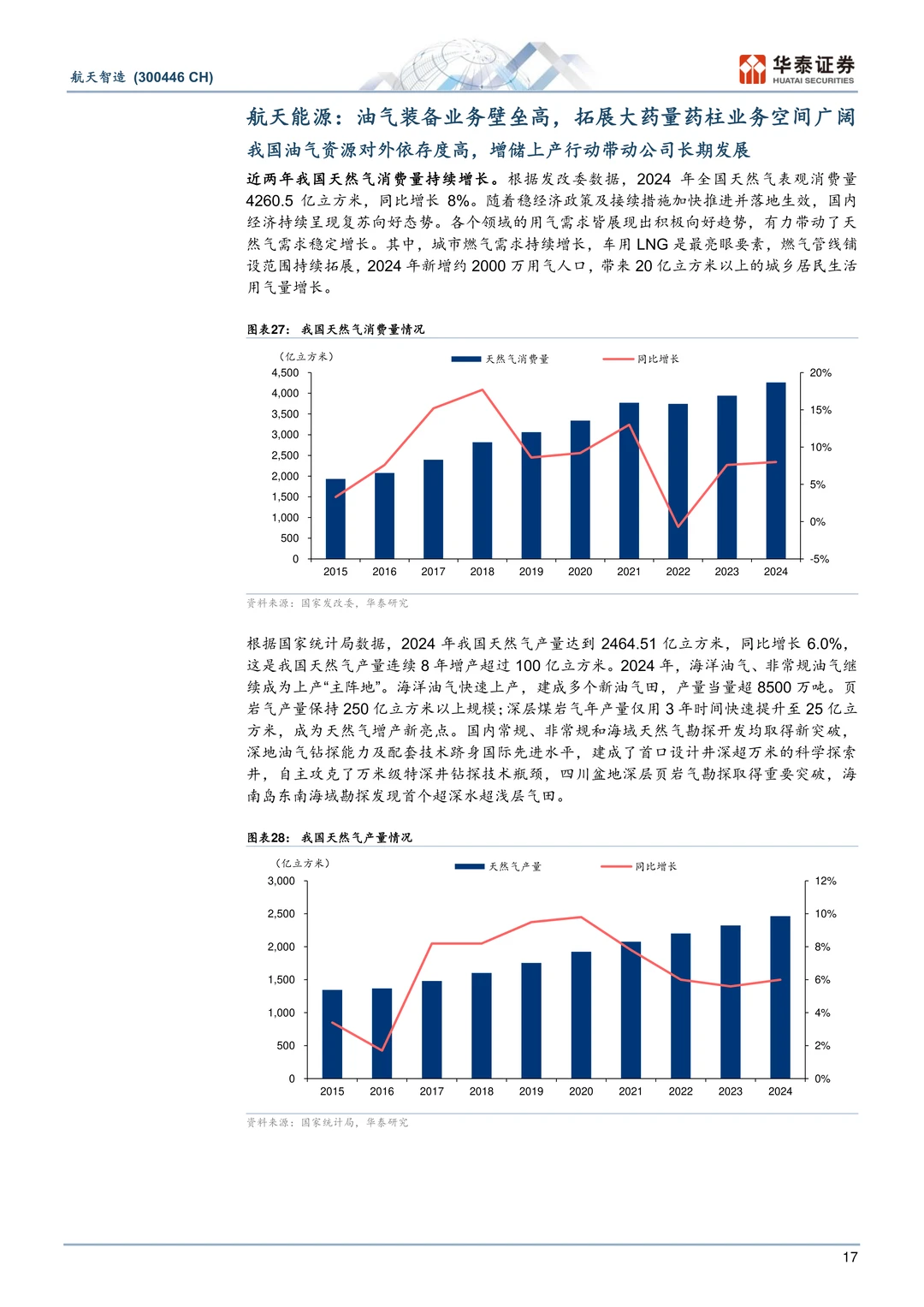 航天智造-双轮驱动航天七院平台