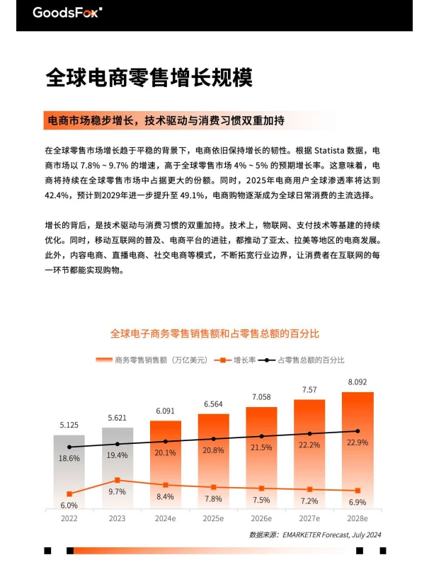 【127】2025年全球电商营销趋势报告