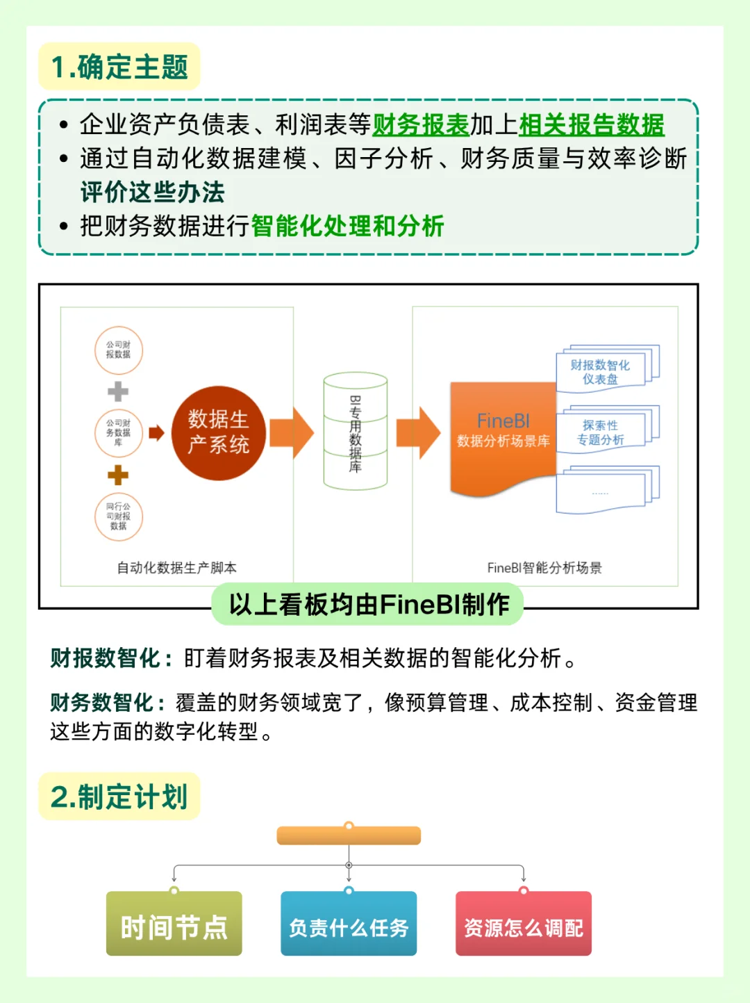 财报数智化怎么做?一文讲透数智化建设方案