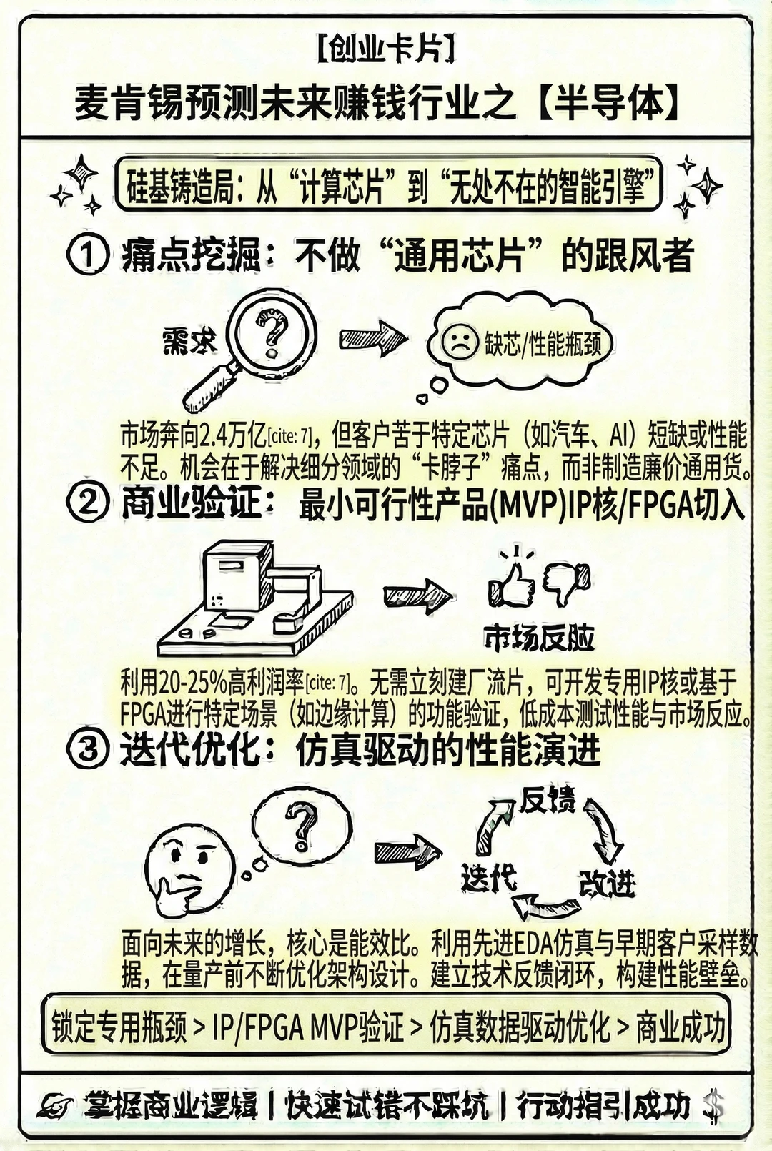 麦肯锡最新预测18个赚钱行业（下）