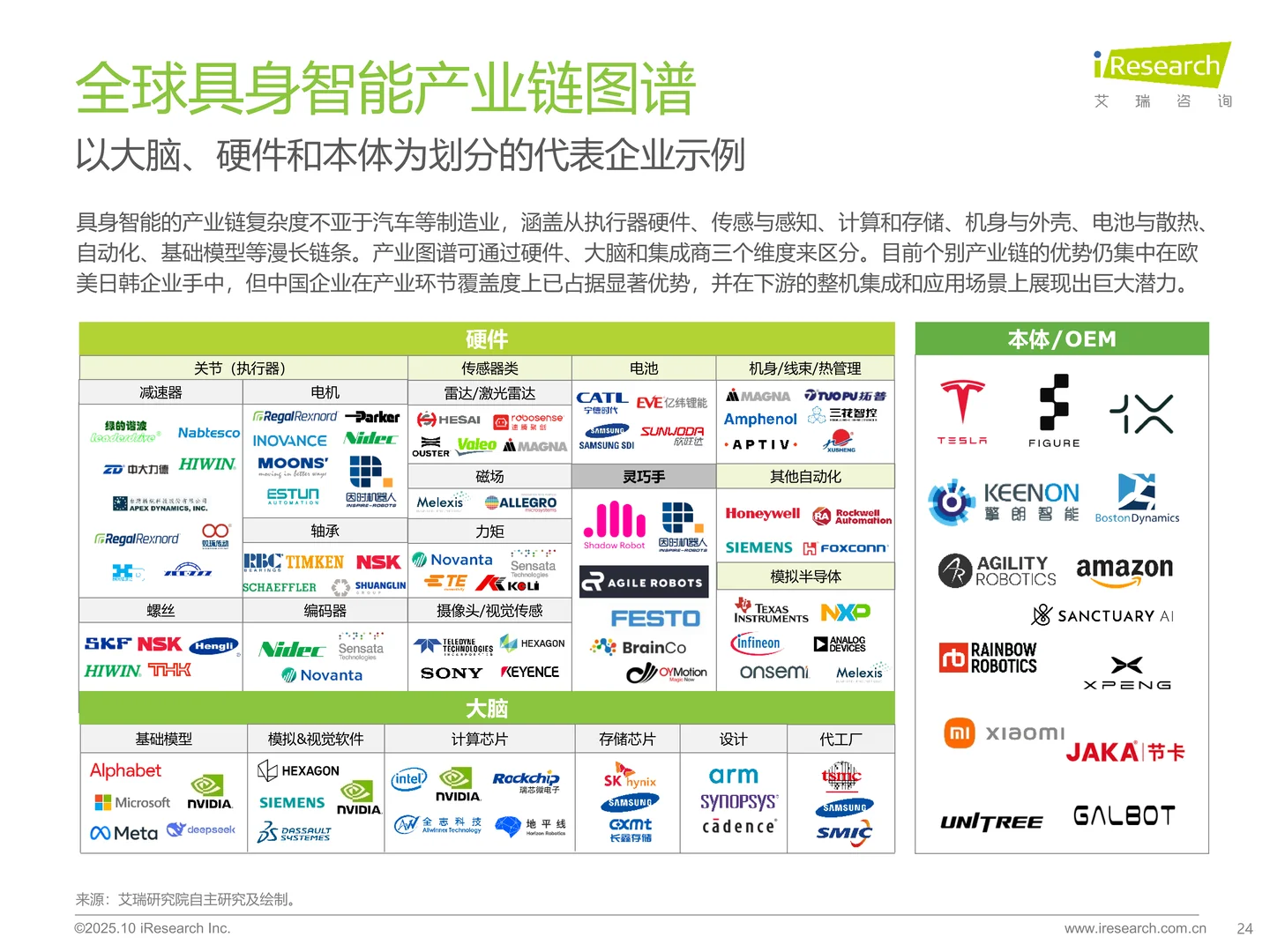 2025中国商用具身智能白皮书