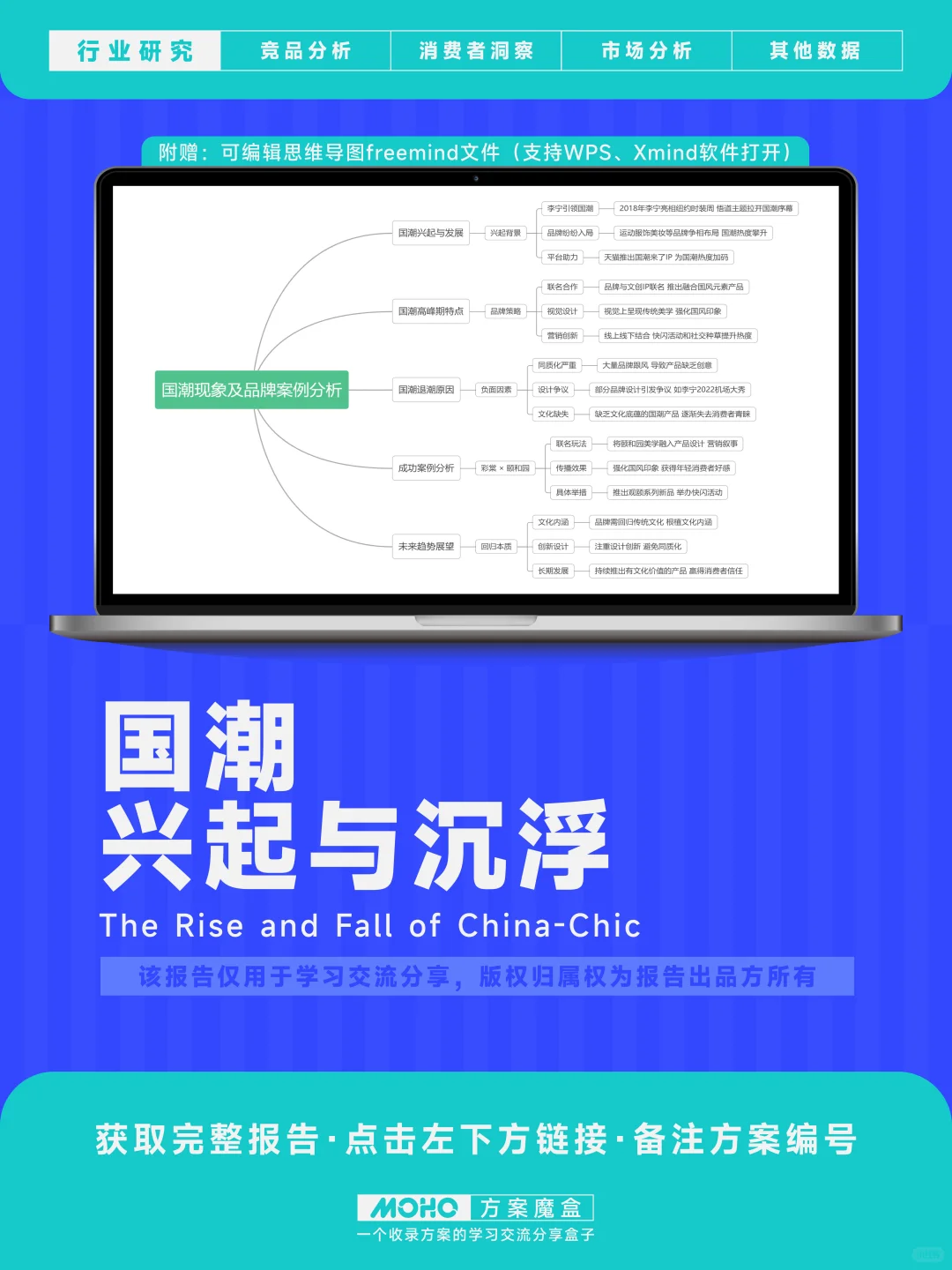 文创行业研究报告 | [国潮]兴起与沉浮