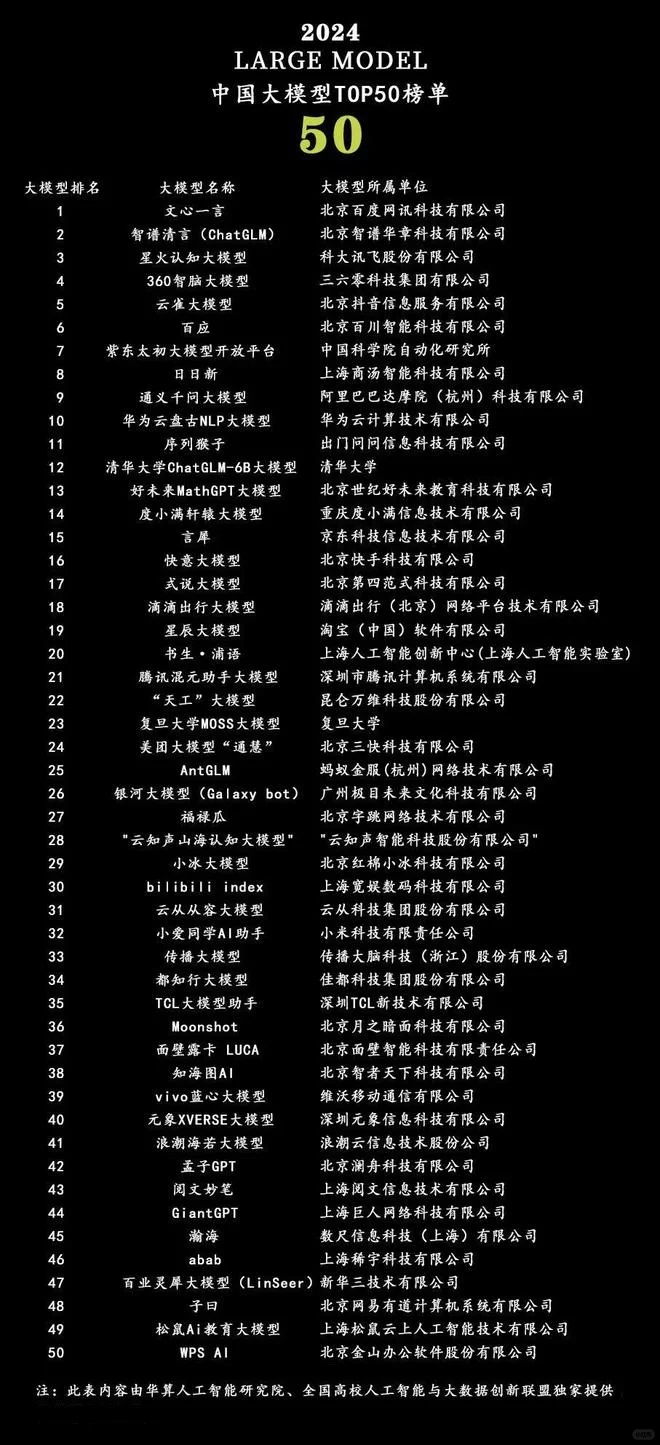 建议冲一冲AI行业的销售岗位,收入高不内卷