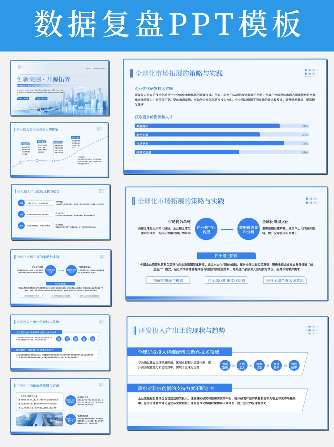 超好用的数据复盘PPT模板|数据可视化