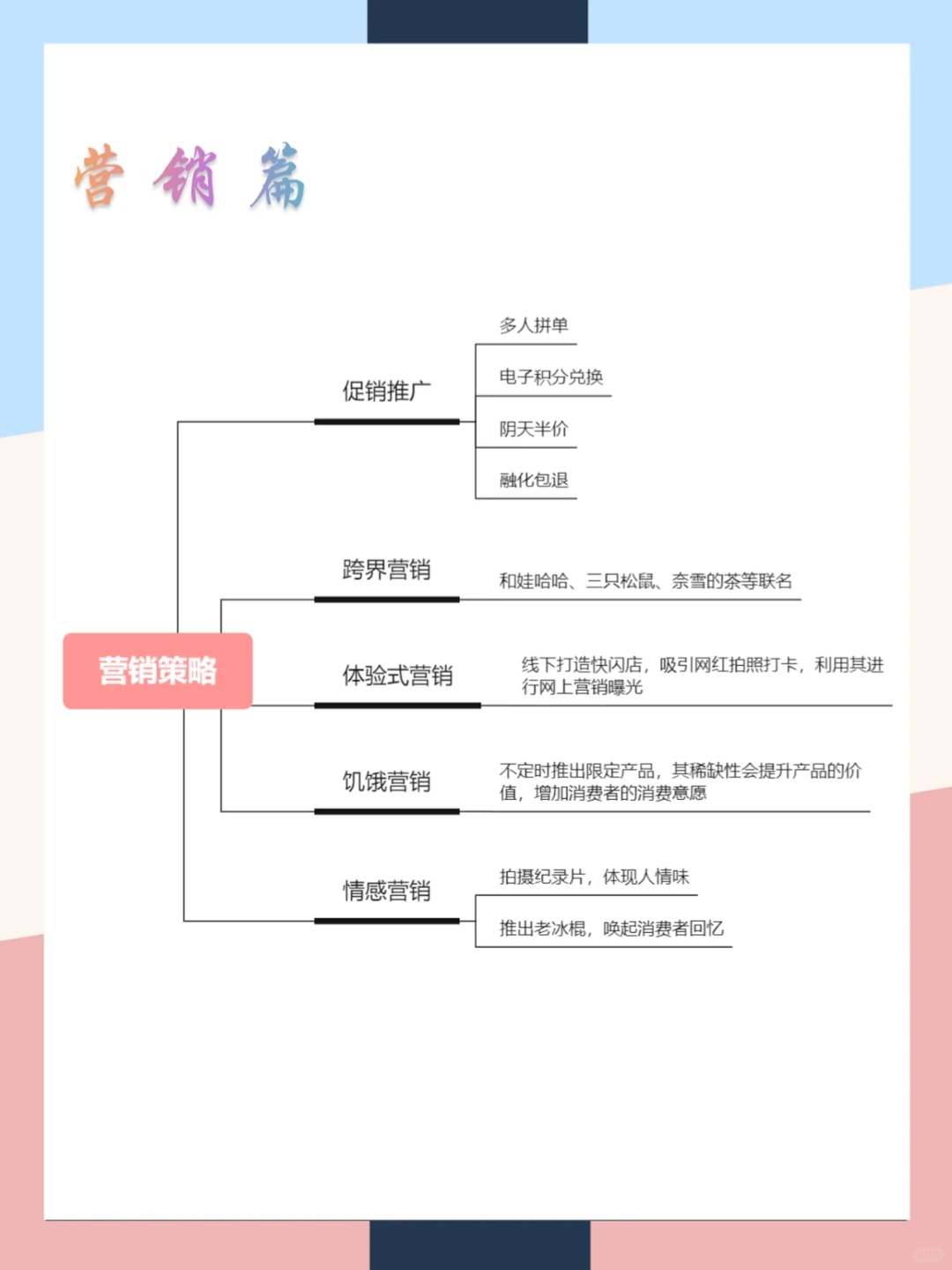 钟薛高品牌营销案例分析|一张图拆解