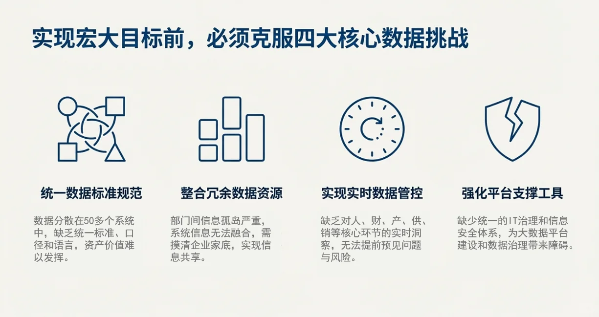 【案例】助力电器企业建设大数据平台