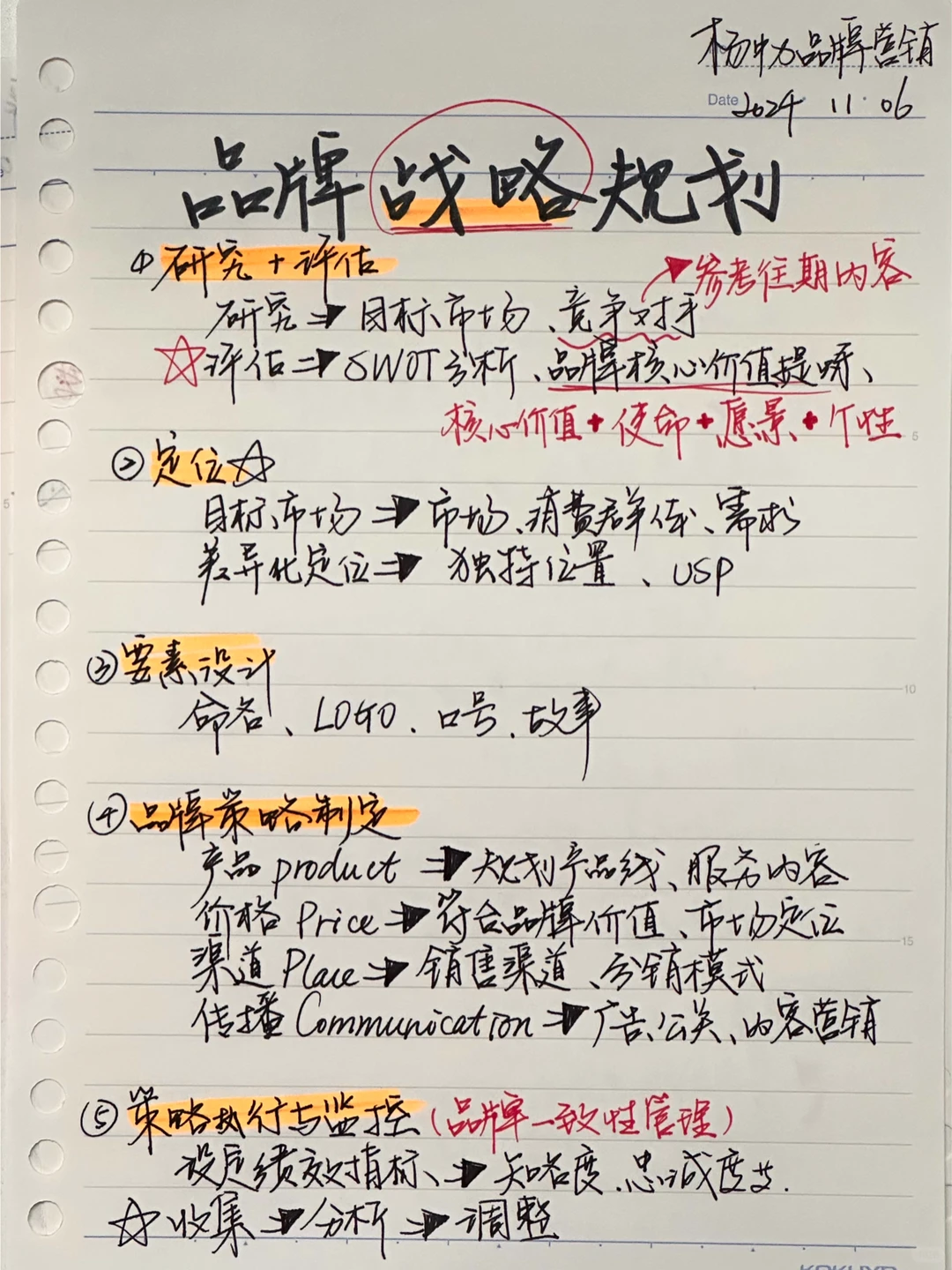 如何做好品牌战略规划 | 一纸讲清