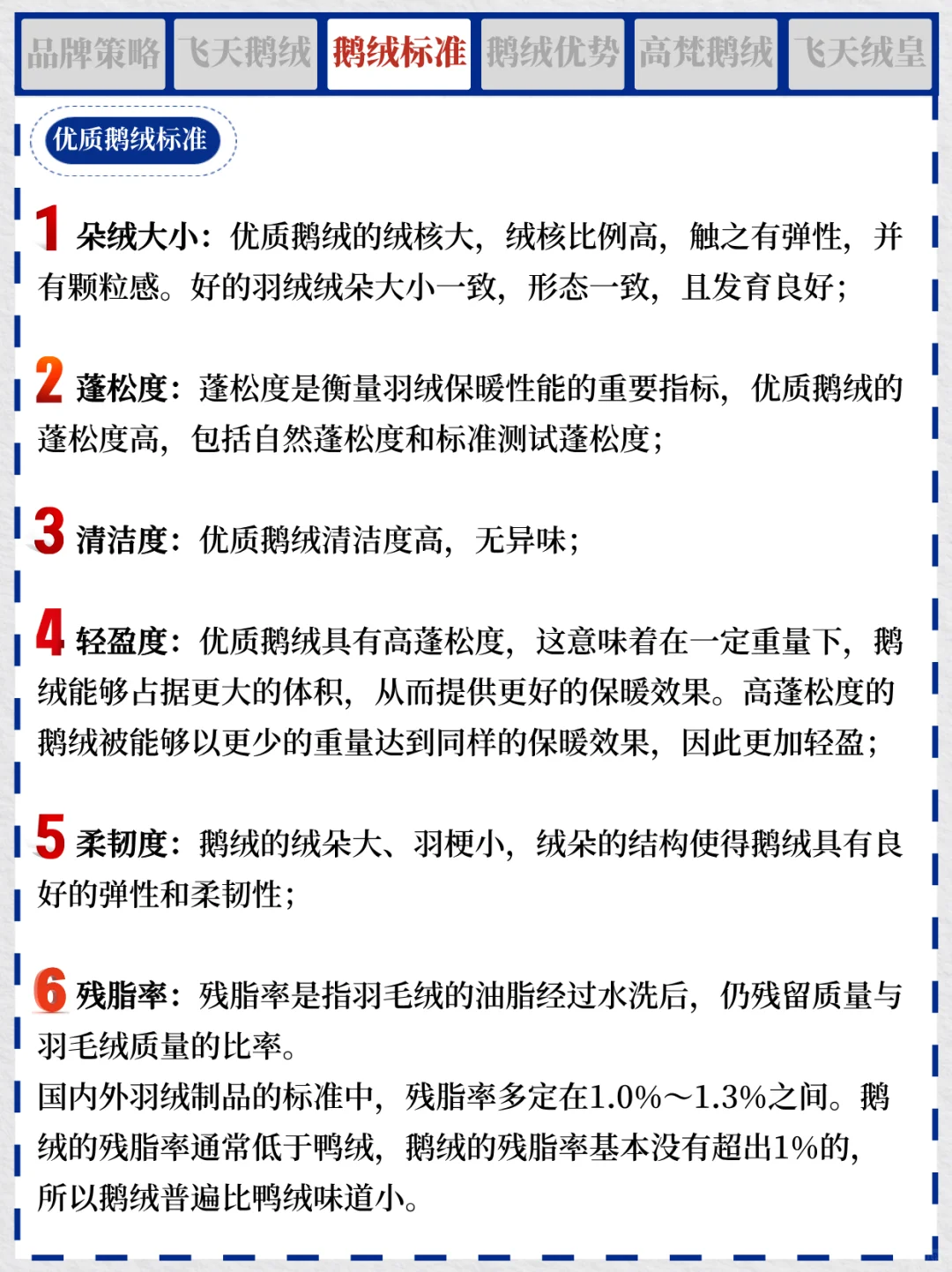 一天吃透一个商业案例 NO.1 高梵鹅绒服