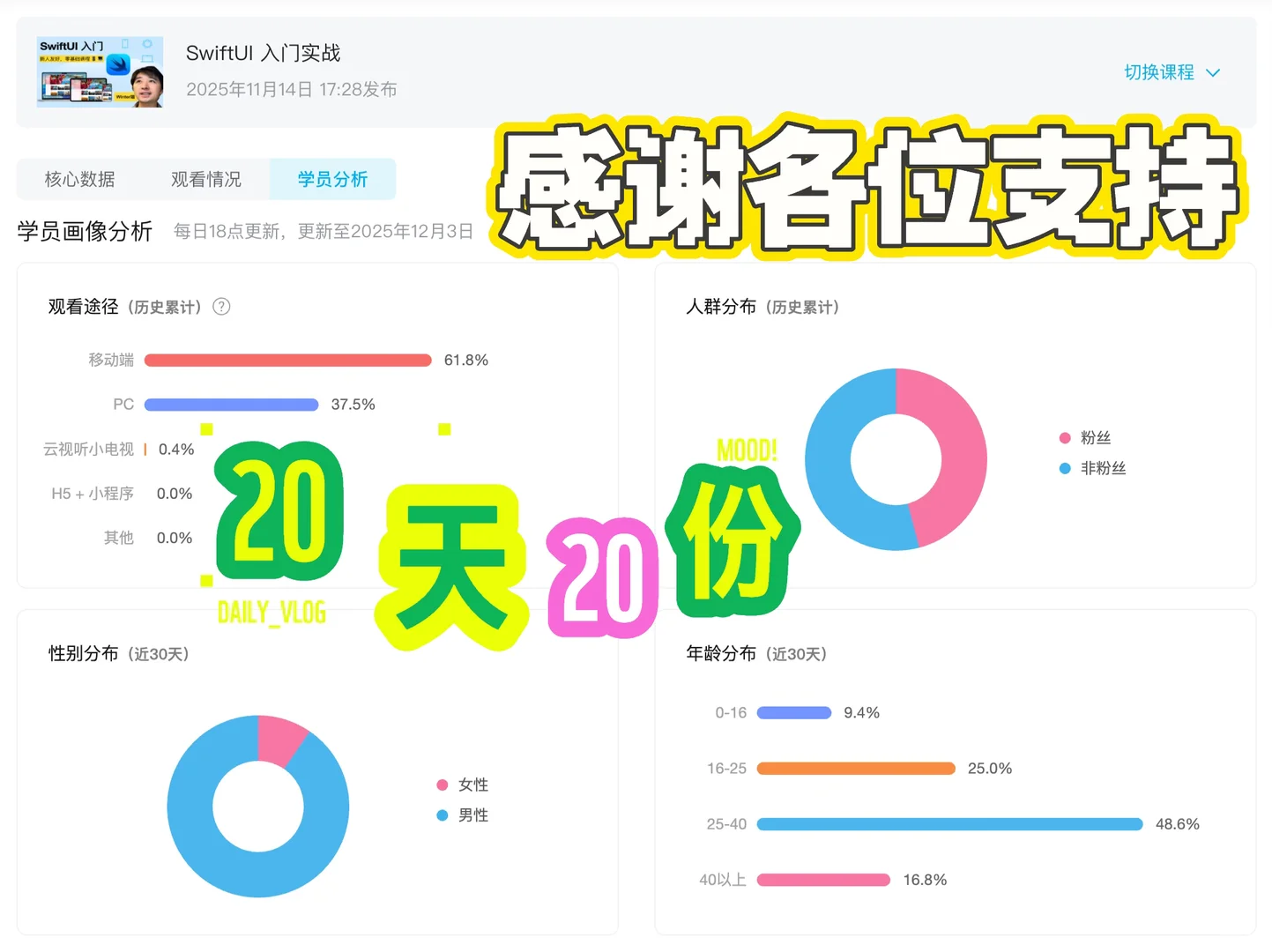 20天20份,感谢大伙们支持 ?