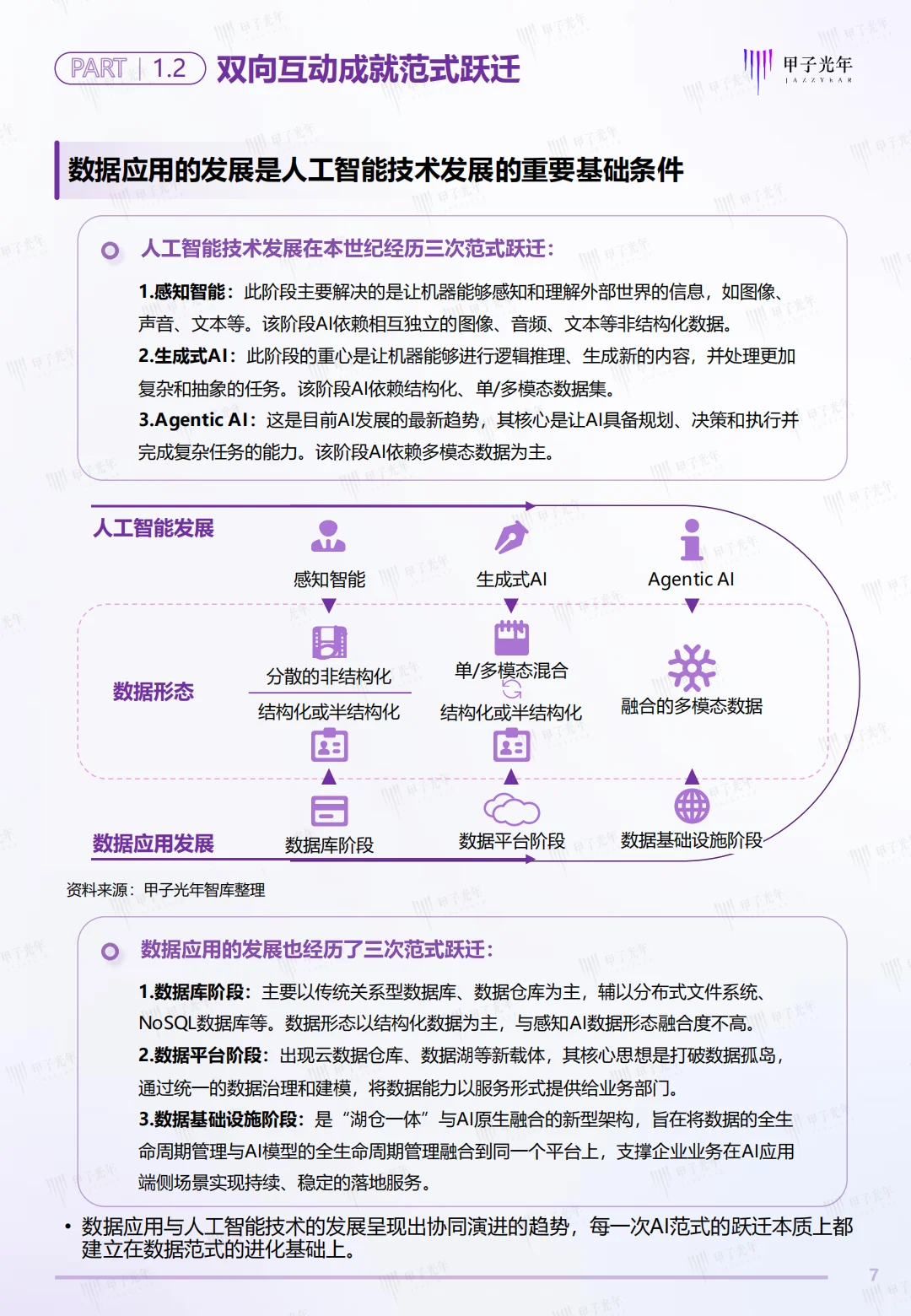 中国Data&AI数据基础设施白皮书