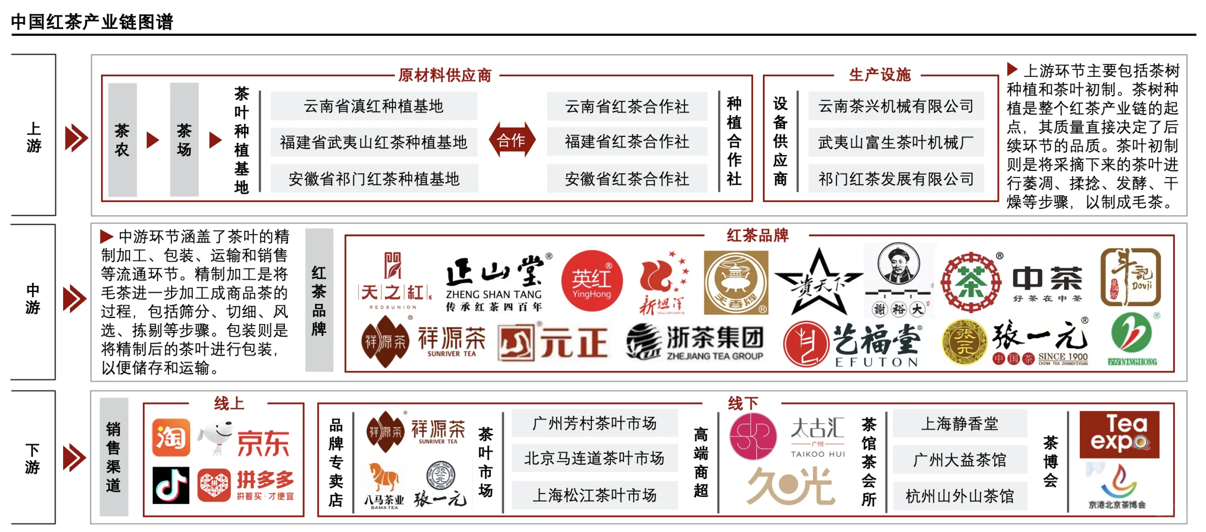 每天了解一个消费行业:【红茶】