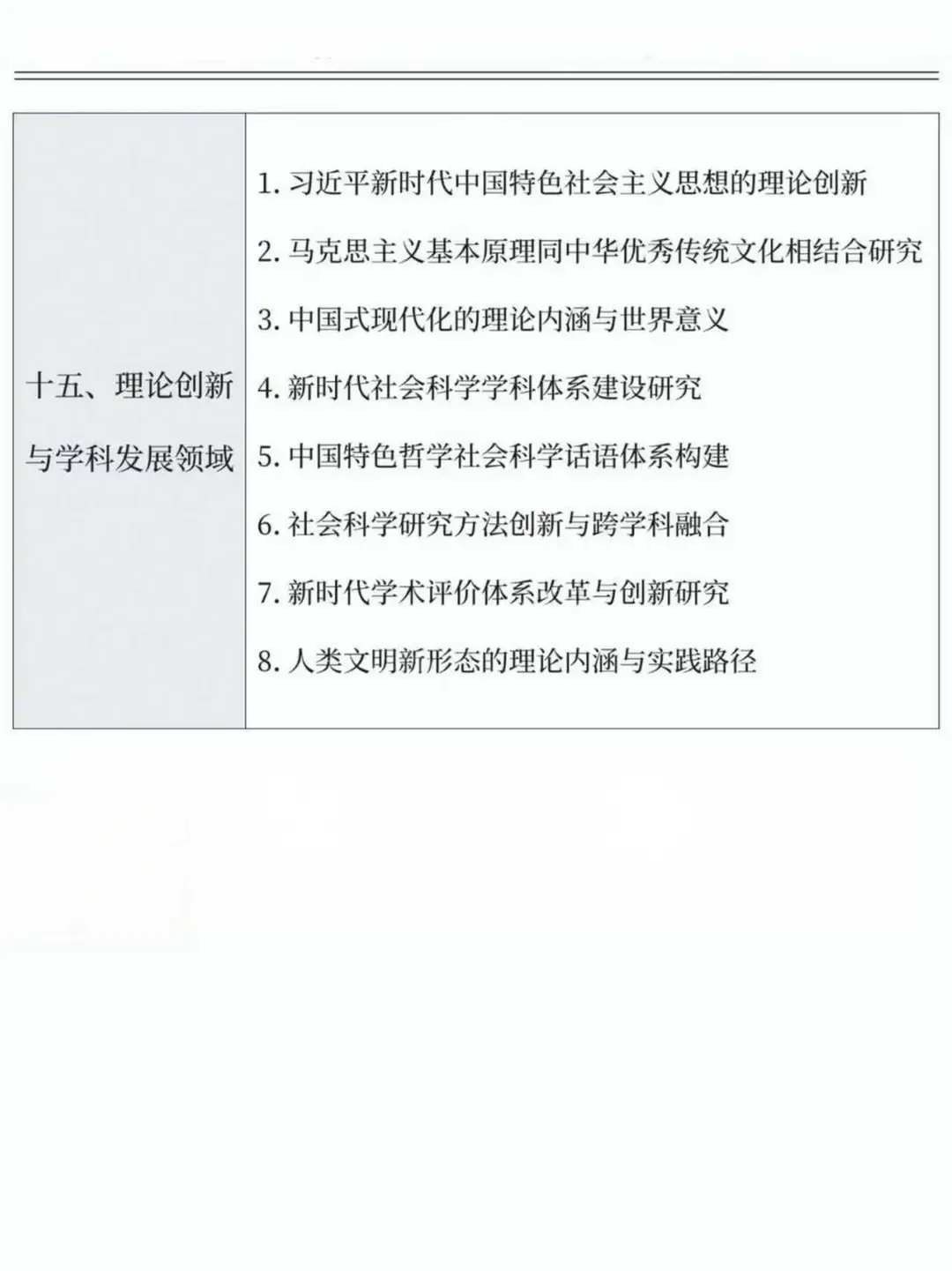 必看！2026课题申报热门话题