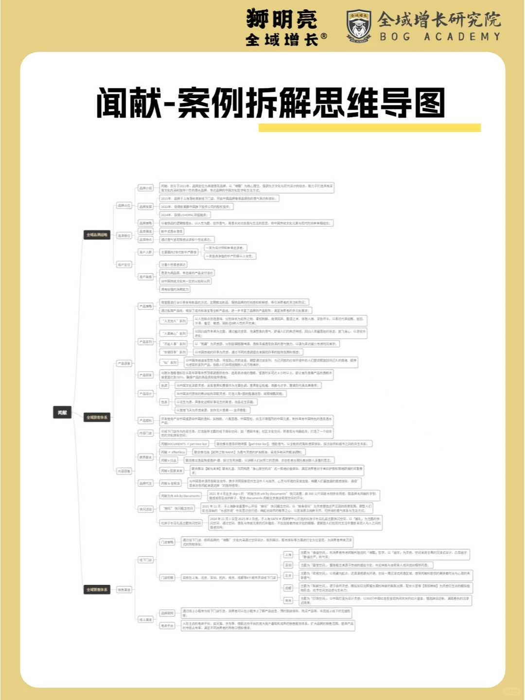 品牌案例 | 闻献的全域增长模式分析