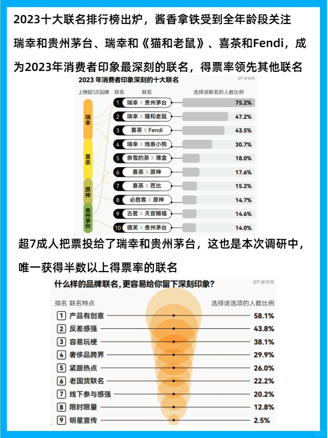 人群分析 | 2023品牌联名消费调研报告