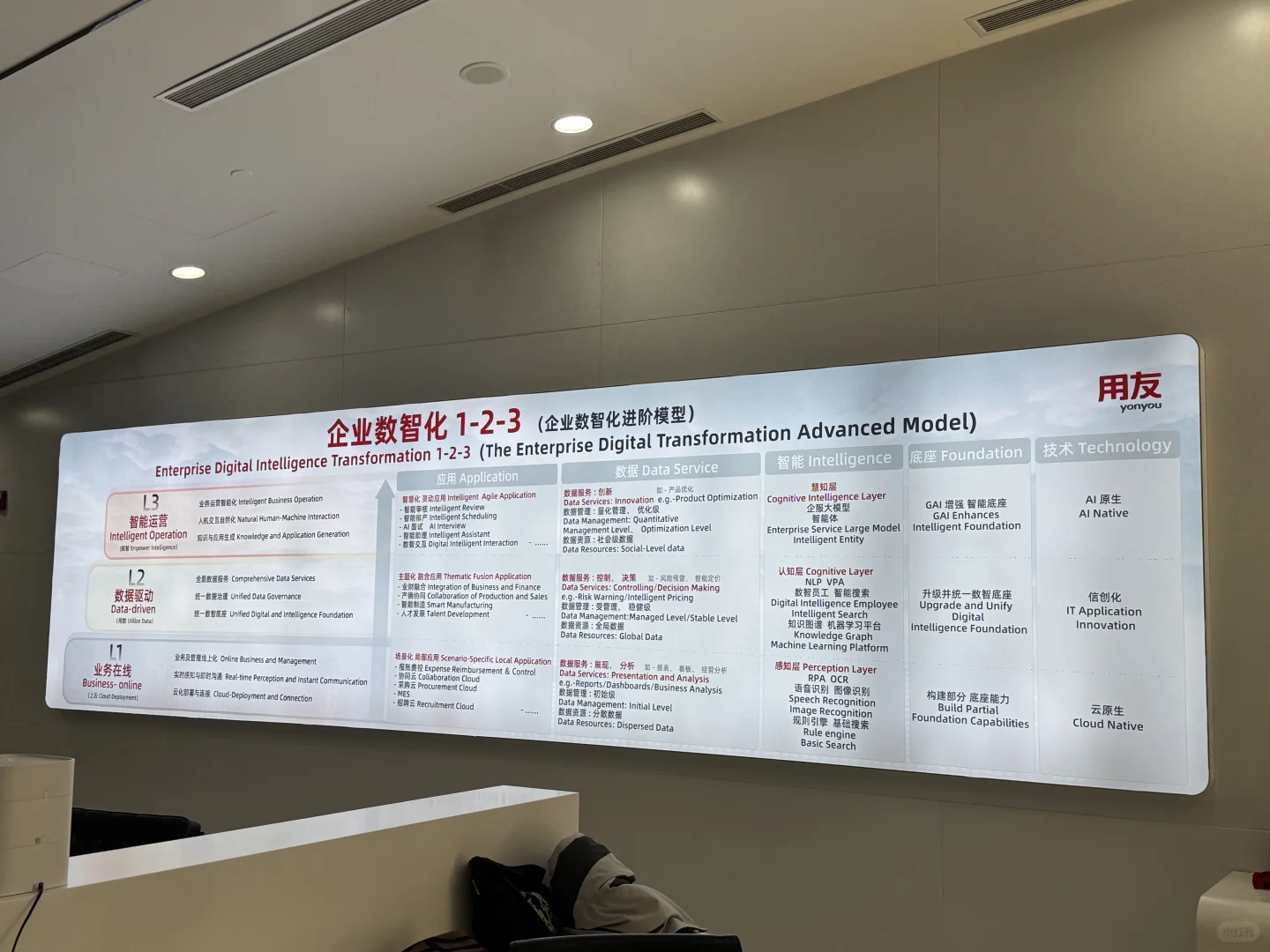 会计2+2国际本科带你走进企业数智化现场