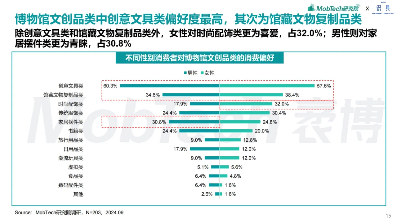 行业报告 | 博物馆文创行业产业研究报告