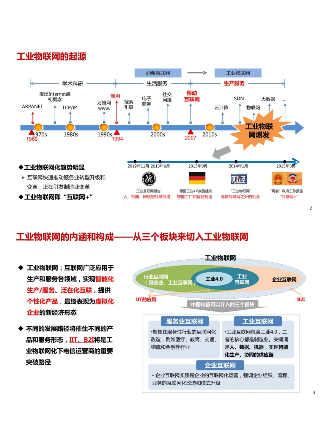 大企工业互联网解决方案/设计架构/项目案例