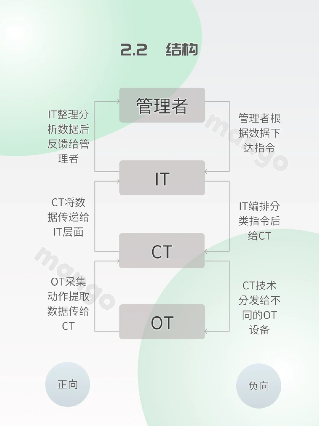 产品知识No.30 | 工业互联网