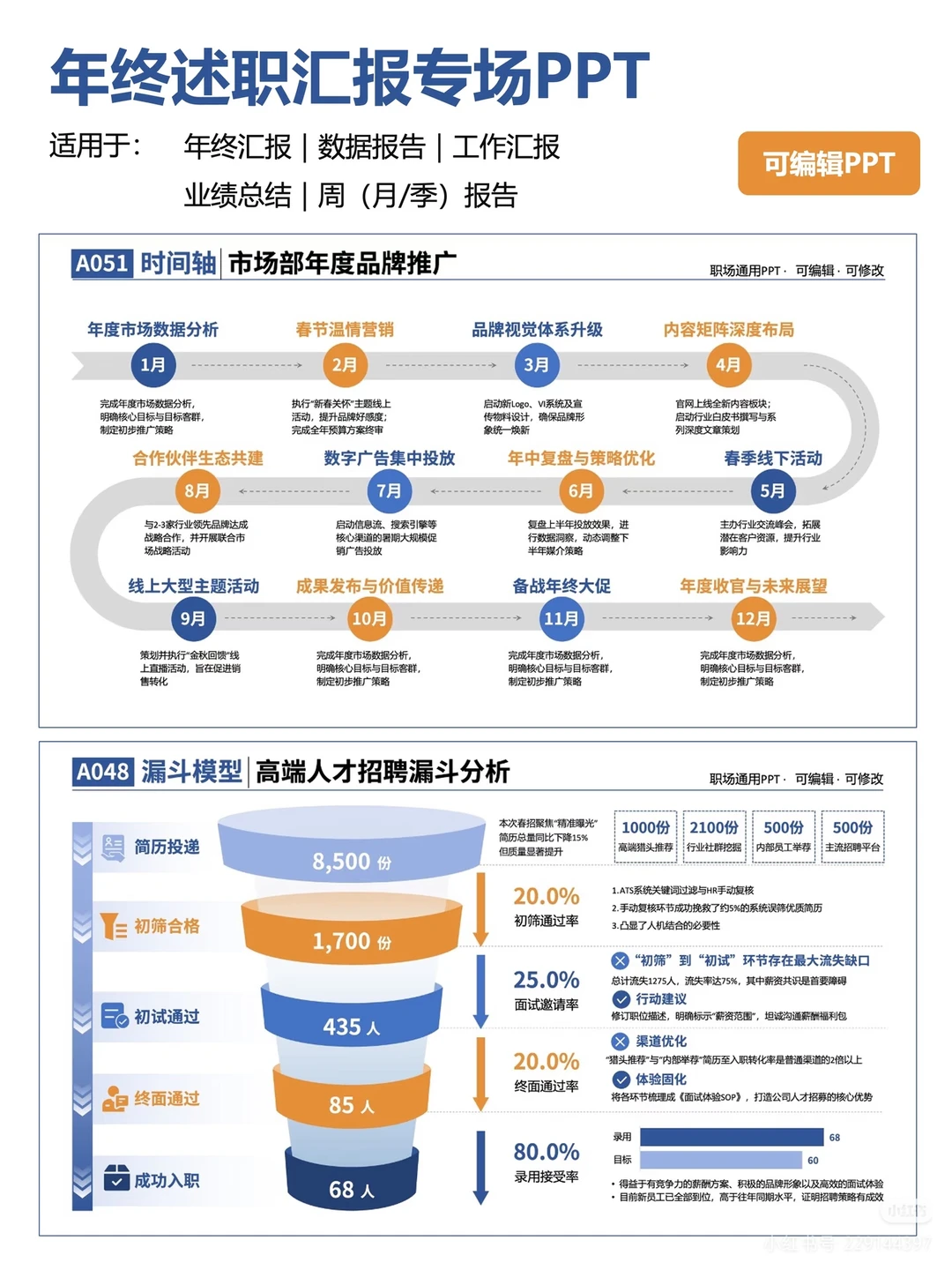 年终总结PPT这么列，领导夸我有大局观