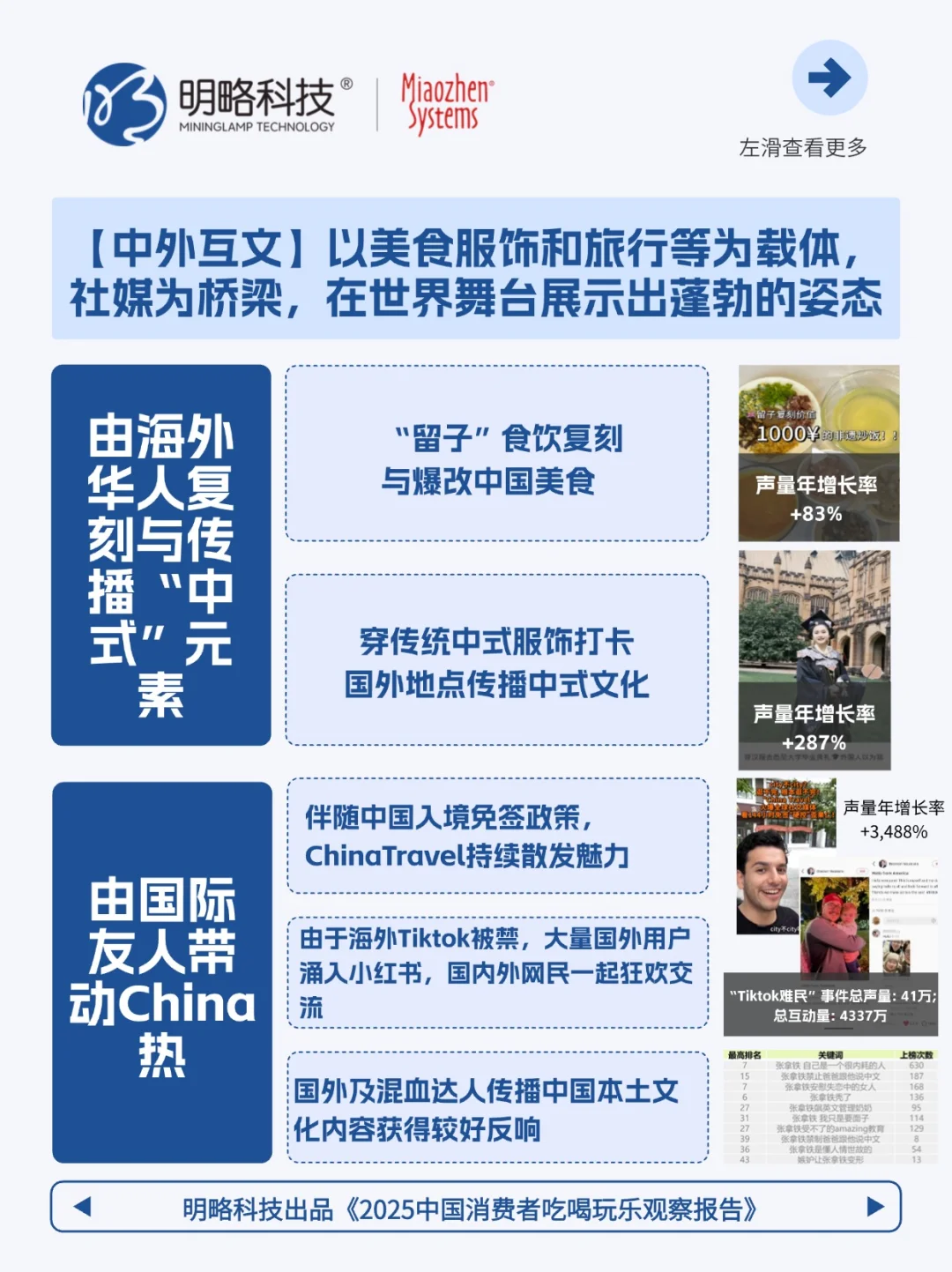 今年爆火的文化输出密码,被这份报告说透了