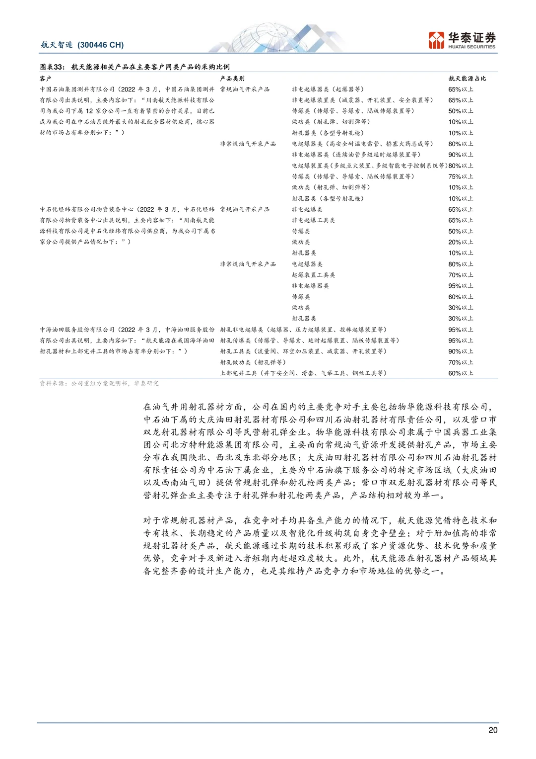 航天智造-双轮驱动航天七院平台