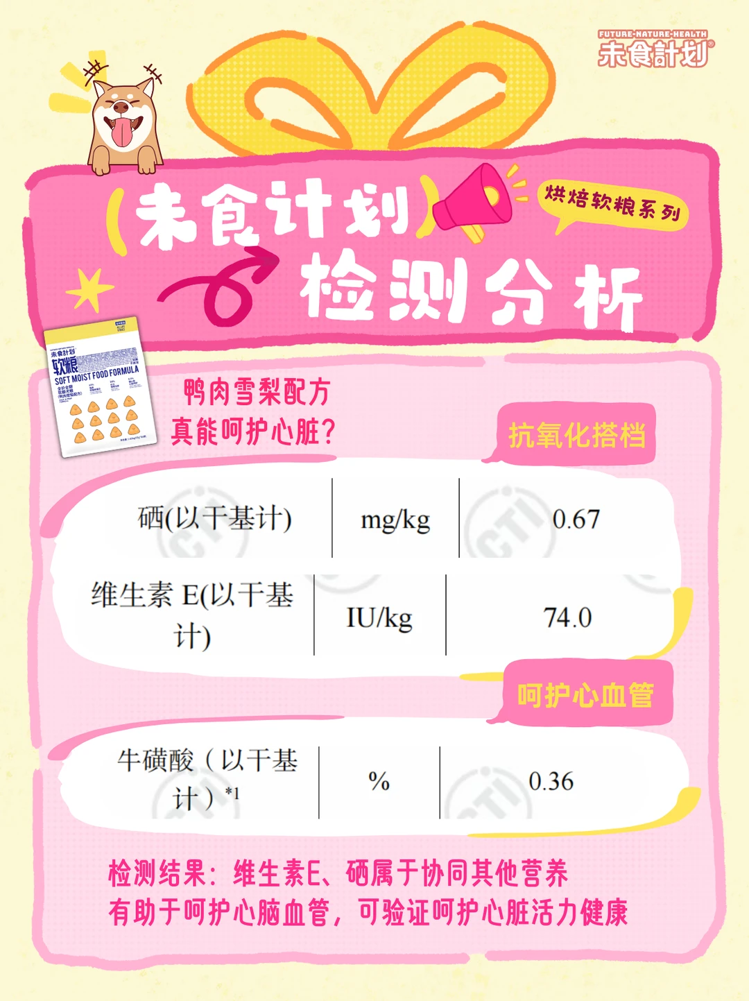 新品烘焙软粮检测报告奉上！