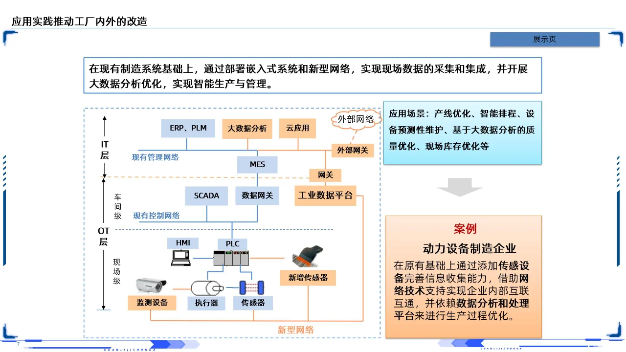 63PPT | 工业互联网智能制造深层剖析培训