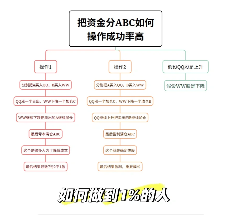 应对目前股市策略