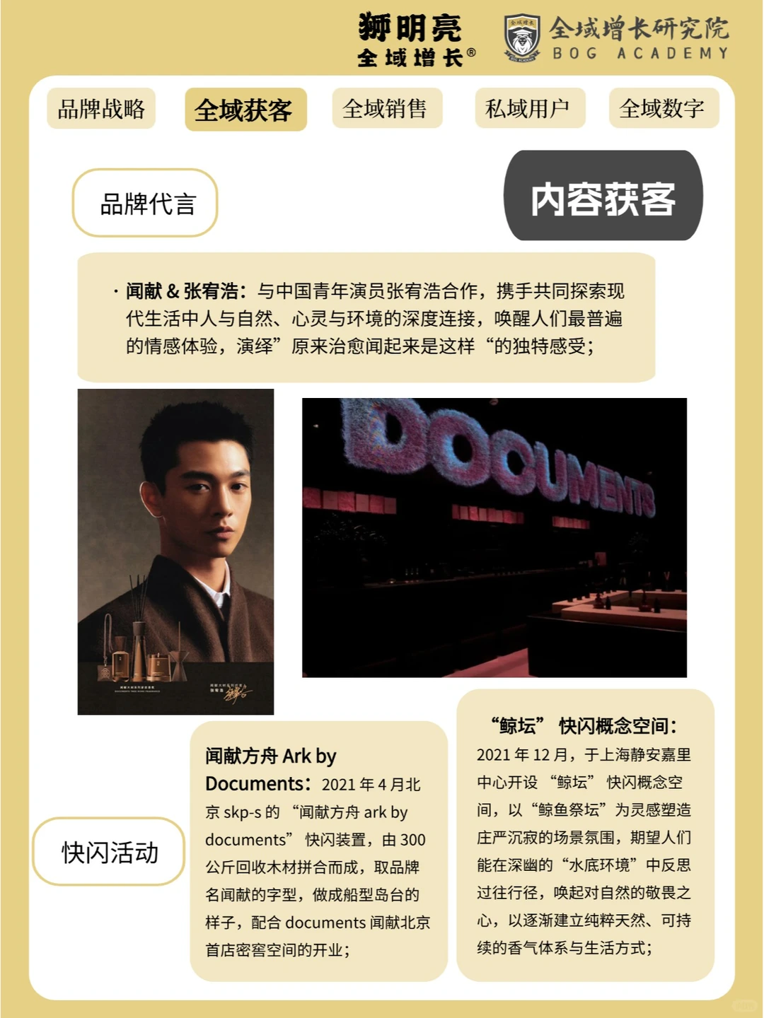 品牌案例 | 闻献的全域增长模式分析