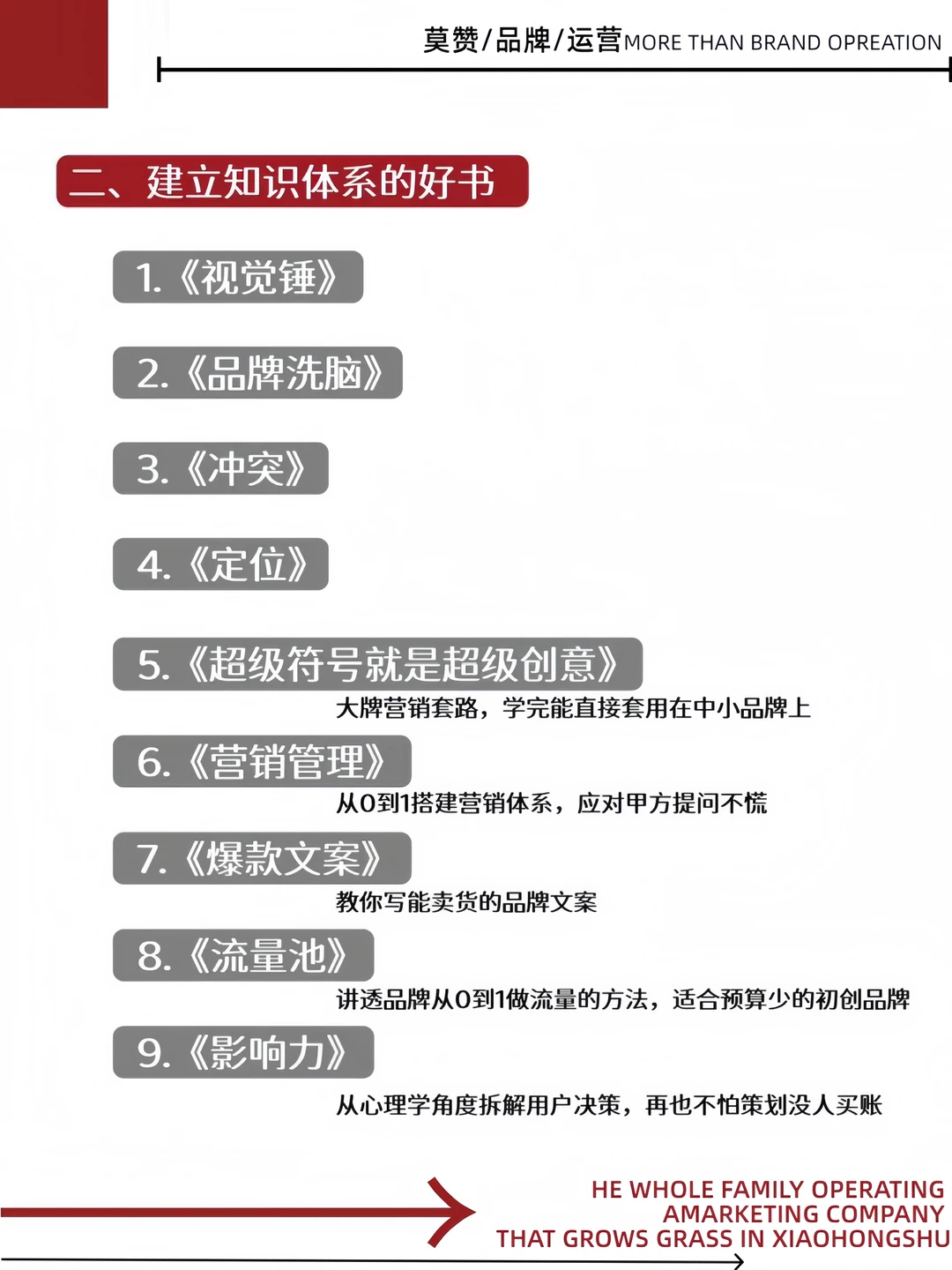 品牌策划快速提升“野路子”!