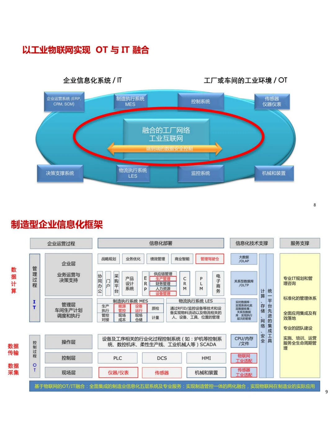 大企工业互联网解决方案/设计架构/项目案例