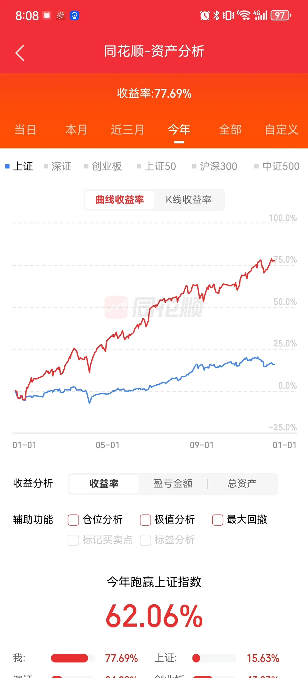 最大回撤7.8%，量化取得78%的成绩怎么样？