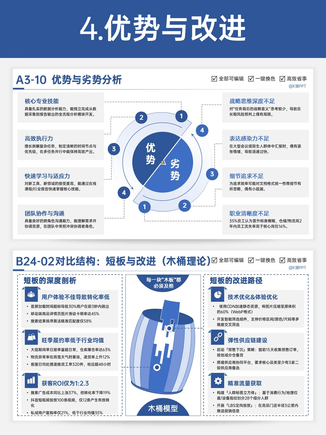 述职报告6大模块让你一展（战）封神?