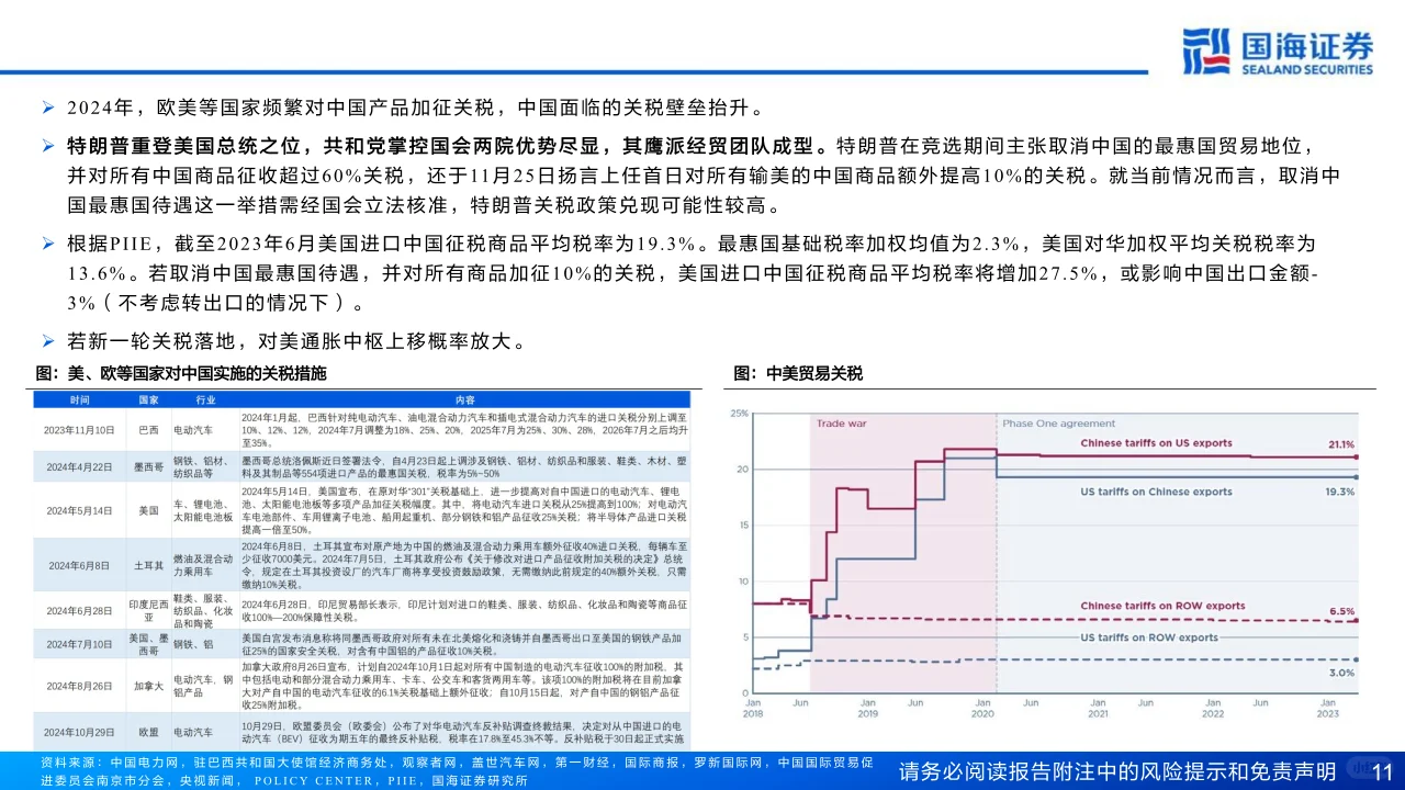 2025年大宗商品年度策略