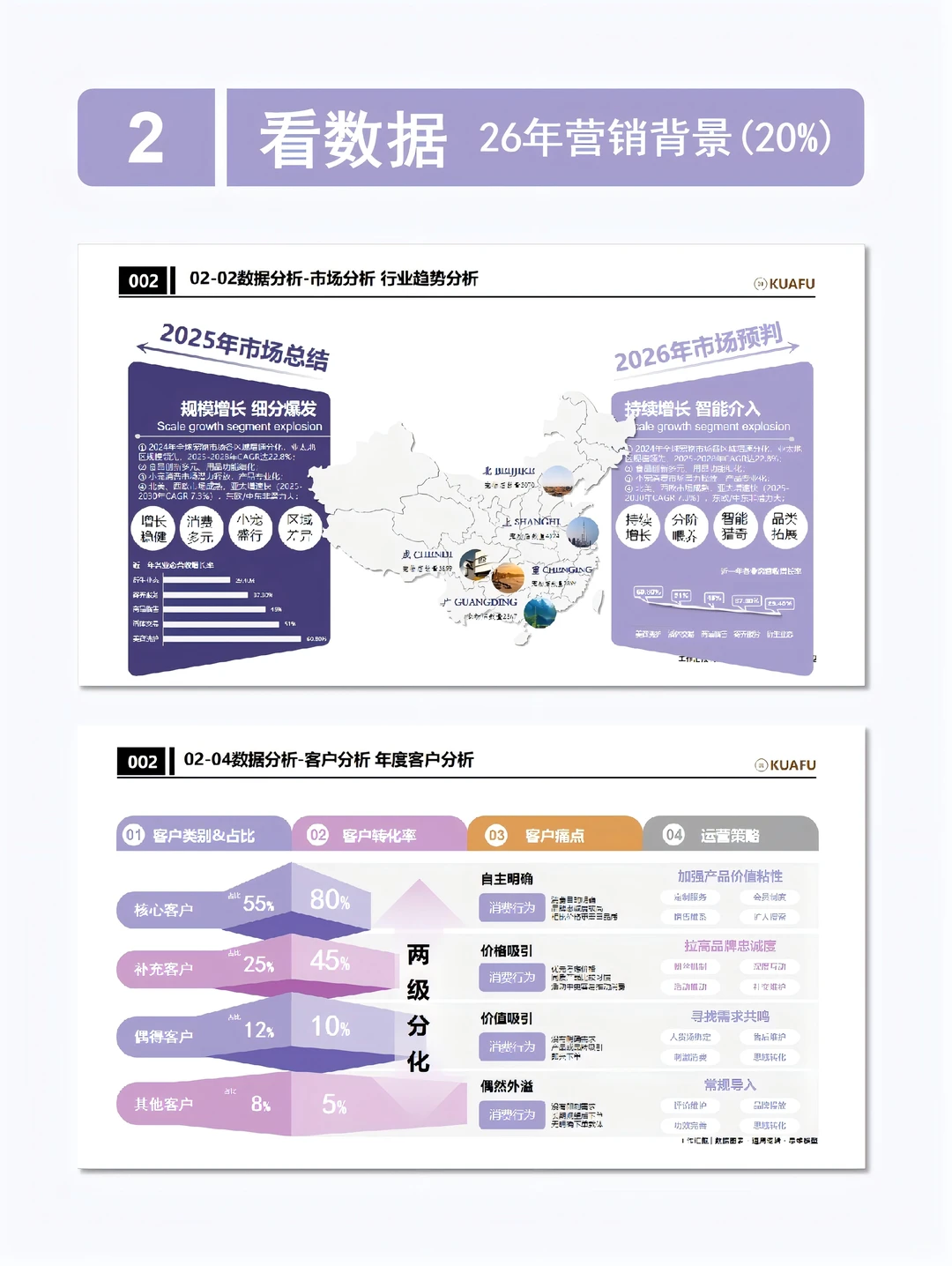 6步打造年终报告，一次就过‼️