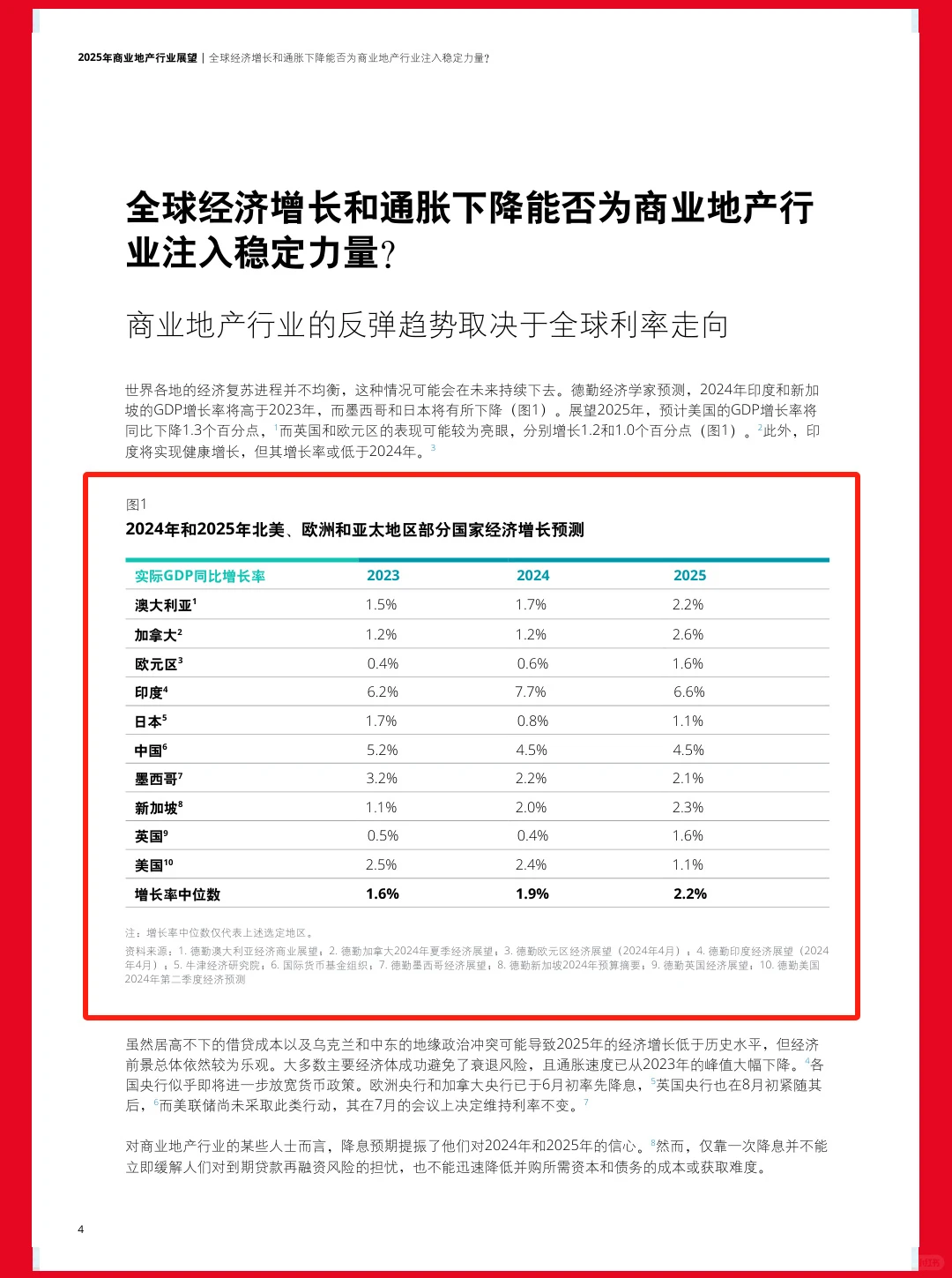 32页报告| 2025年商业地产行业展望