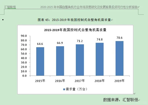 自整角机行业市场研究与发展前景预测报告