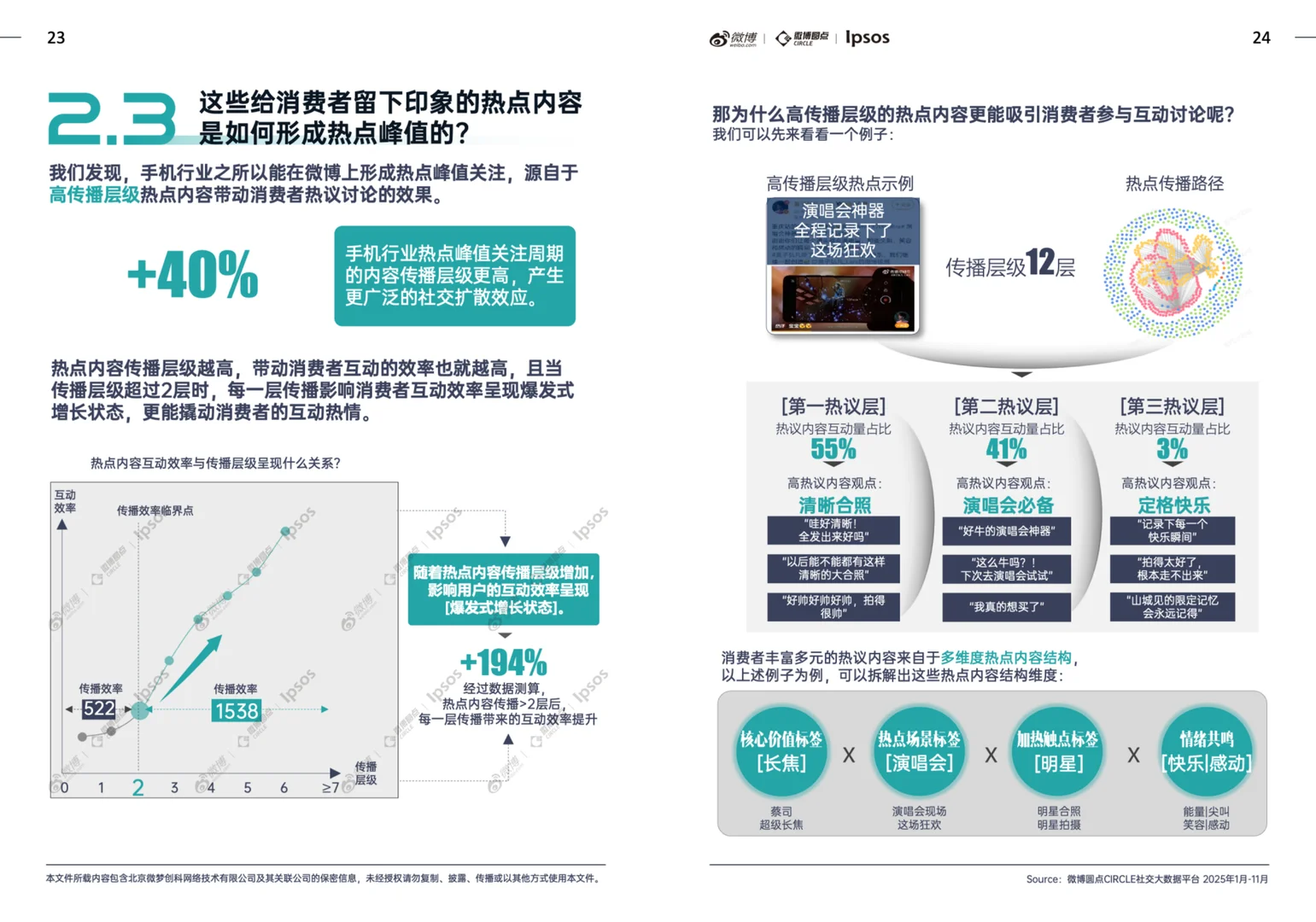 手机行业社交生态解析及热点价值洞察白皮书