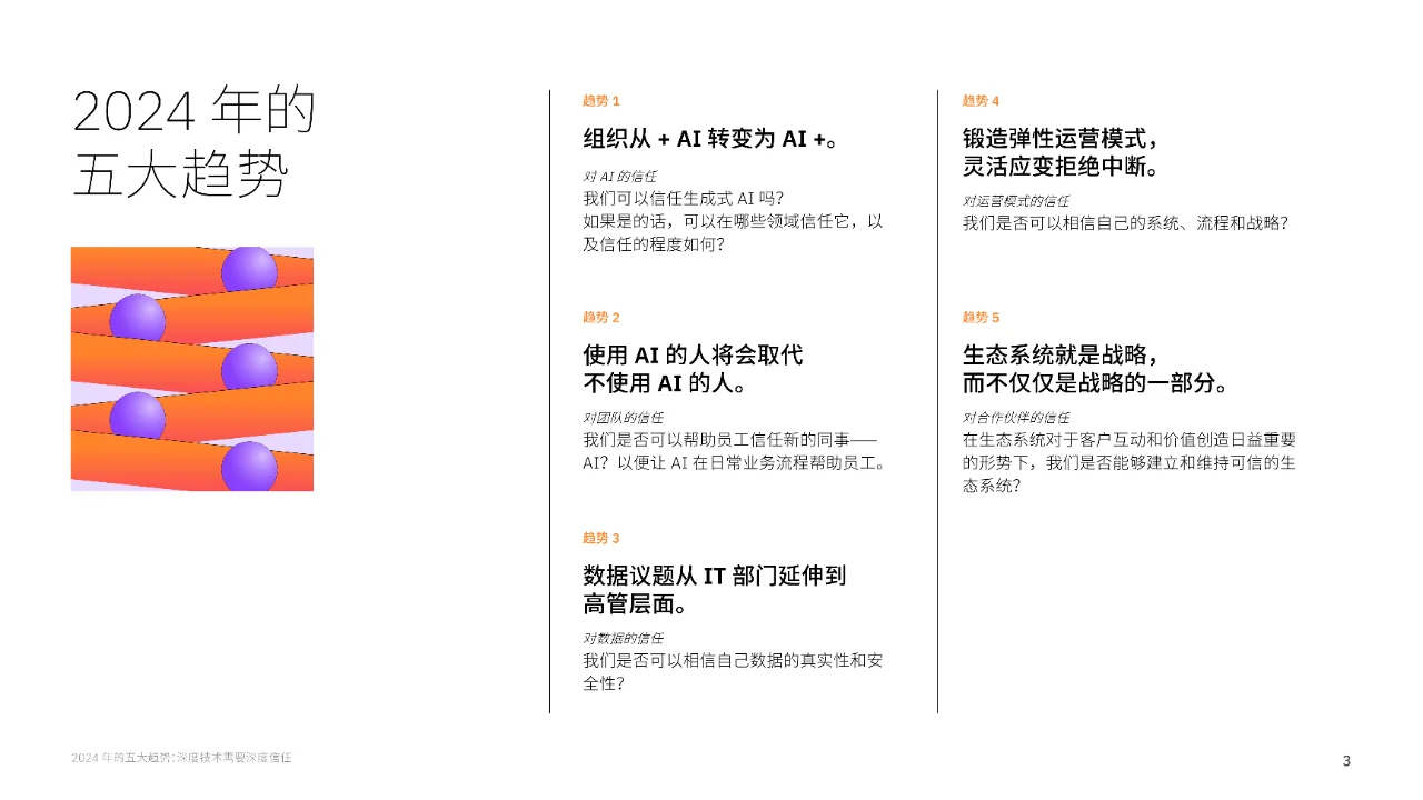 2024年五大趋势报告