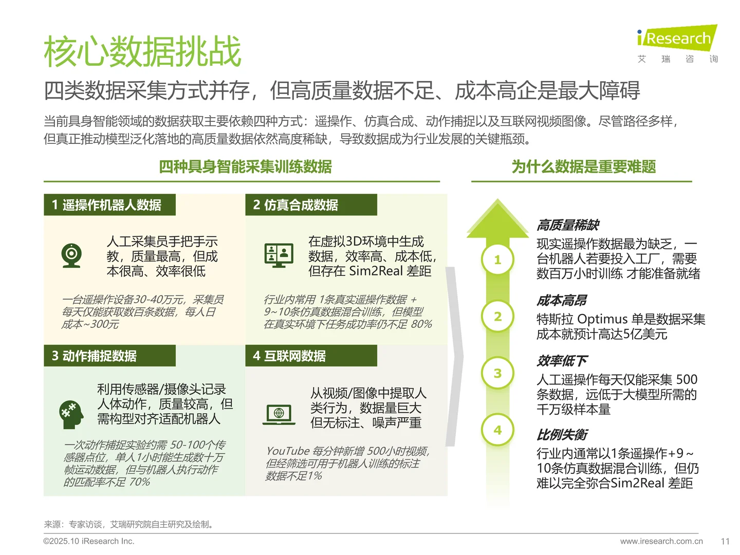 2025中国商用具身智能白皮书