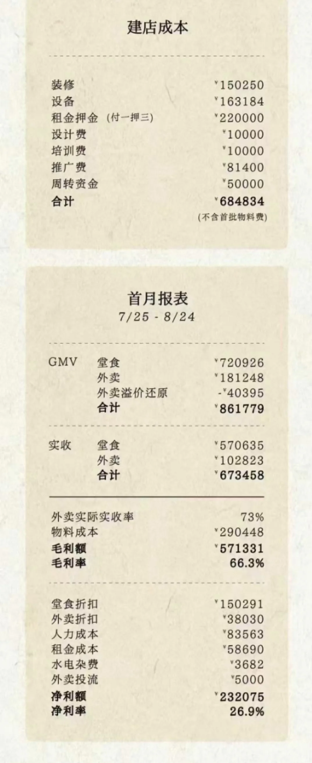 拆解月销百万品牌,如何练成
