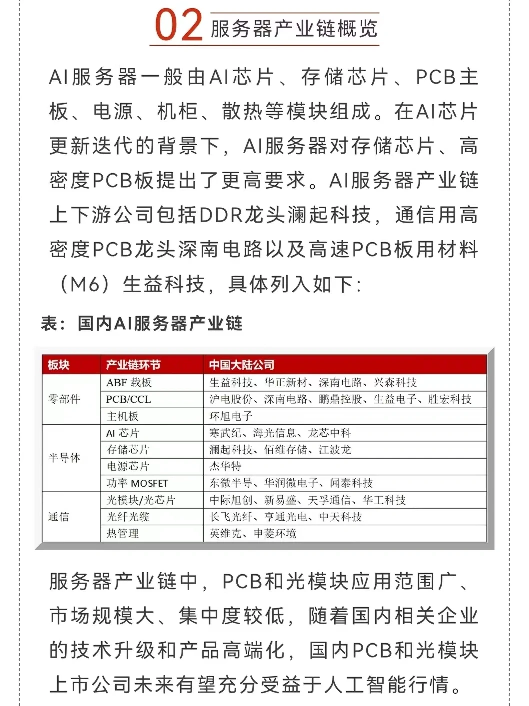 人工智能行业深度解读（上游篇）