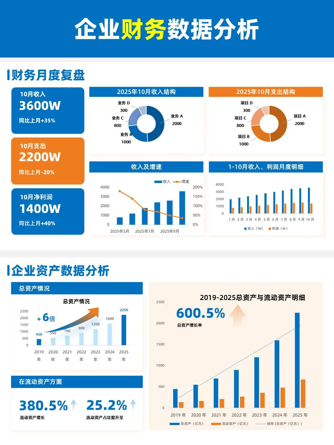 领导夸赞的年终数据汇报PPT，我只用了3天