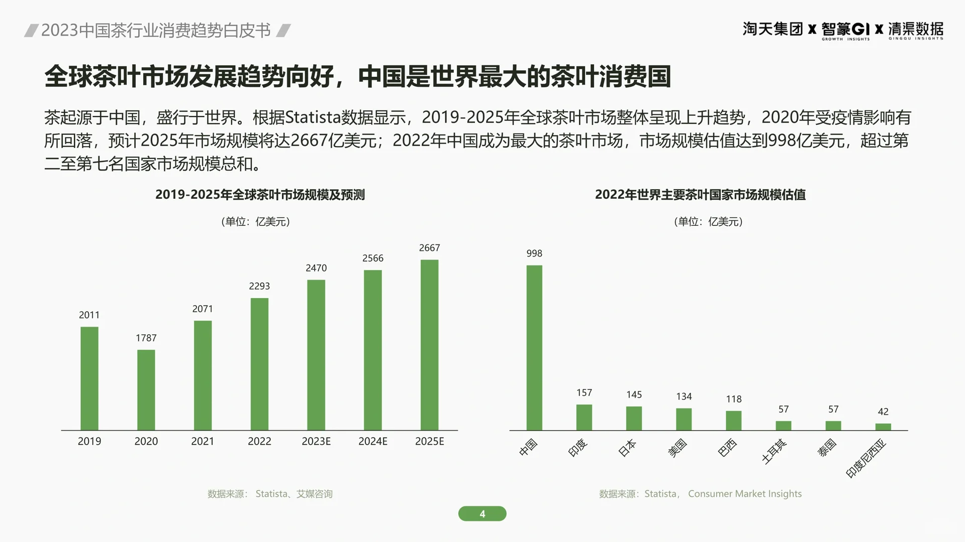 2023茶行业消费趋势及线上消费用户分析