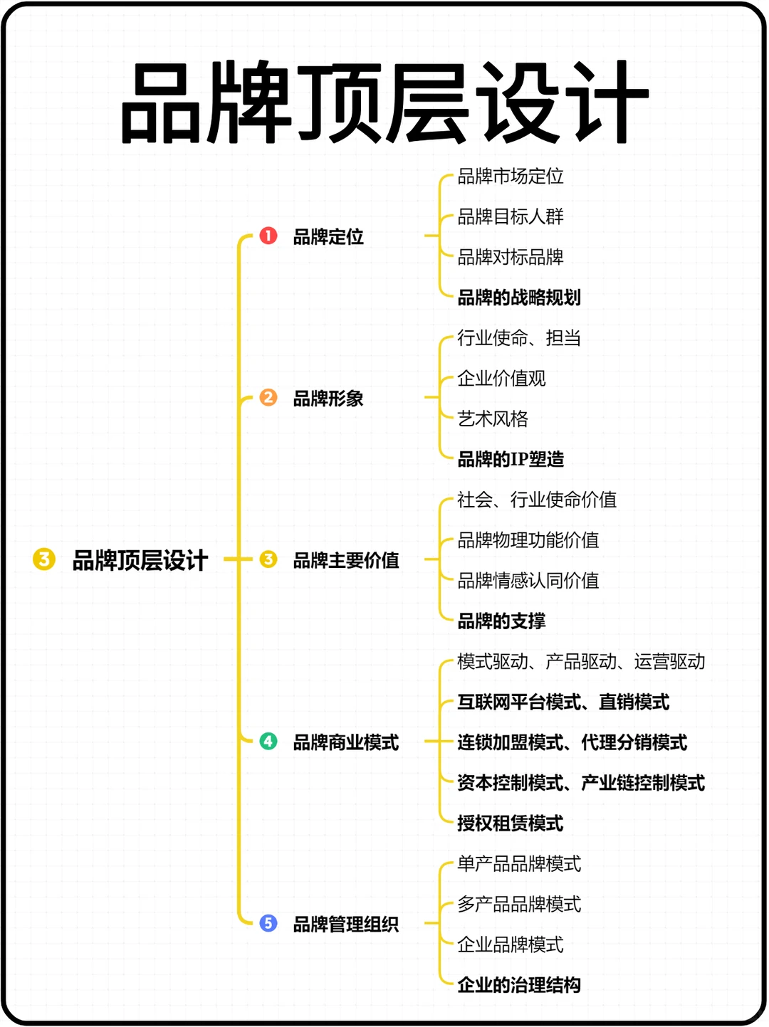 品牌方如何进行品牌策划⁉️一套品牌策划全案