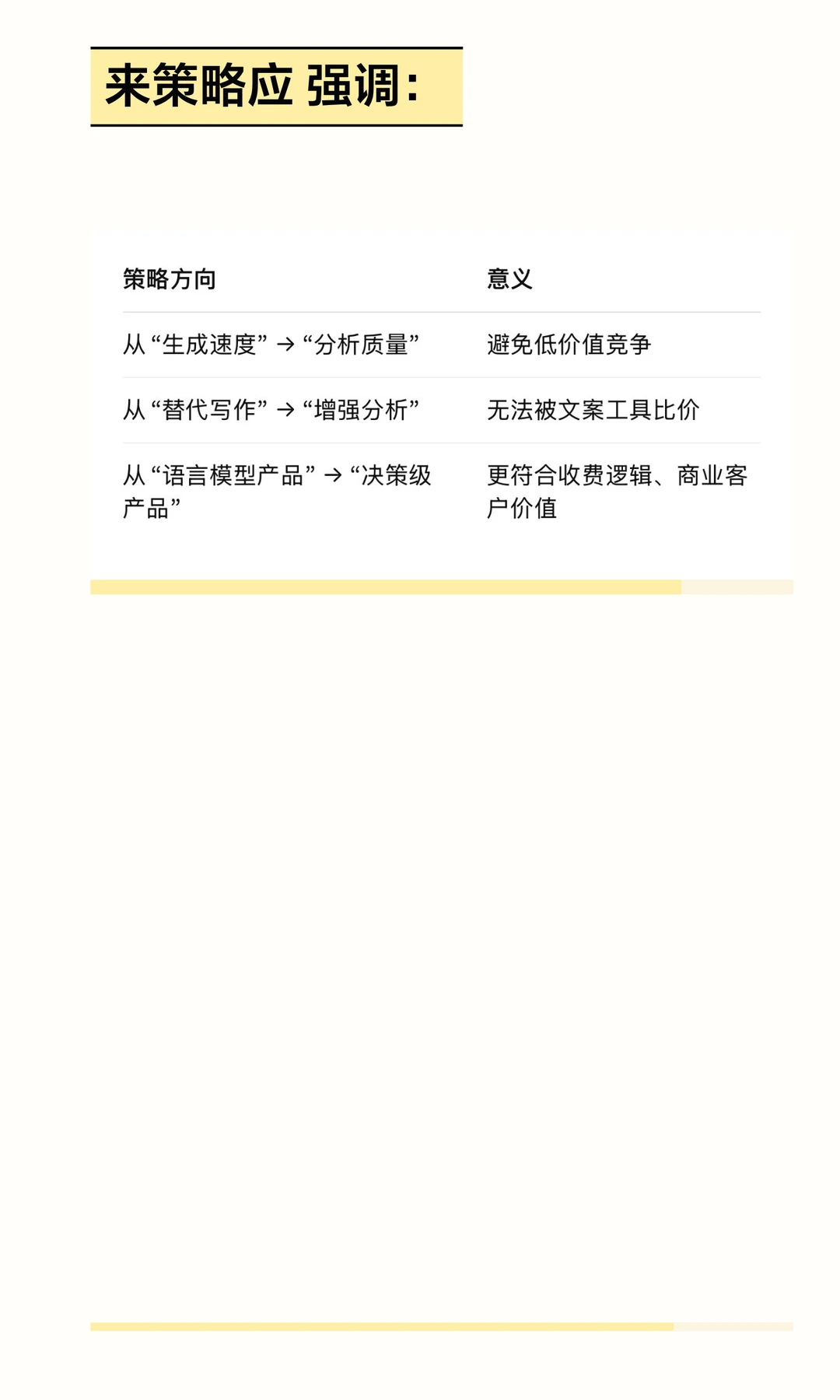 AI产品未来的营销方向已经很明确了！
