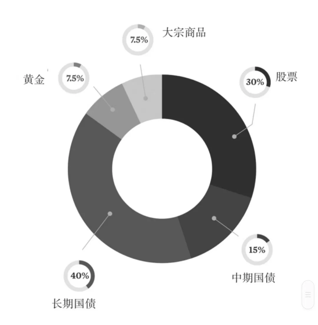做一个长期投资者